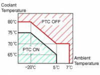 Positive Temperature Coefficient.gif